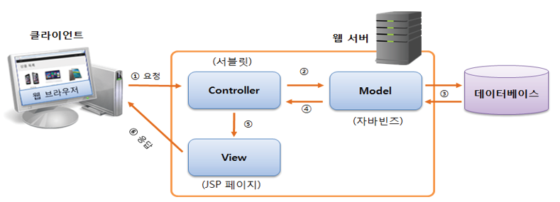 image-20220615162604638