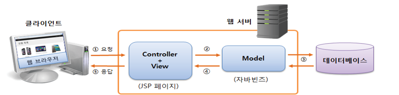 image-20220615162631679